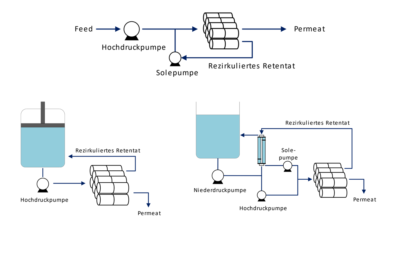 Methodik_AP 2.3 Das CCD Verfahren Das CCD-Verfahren